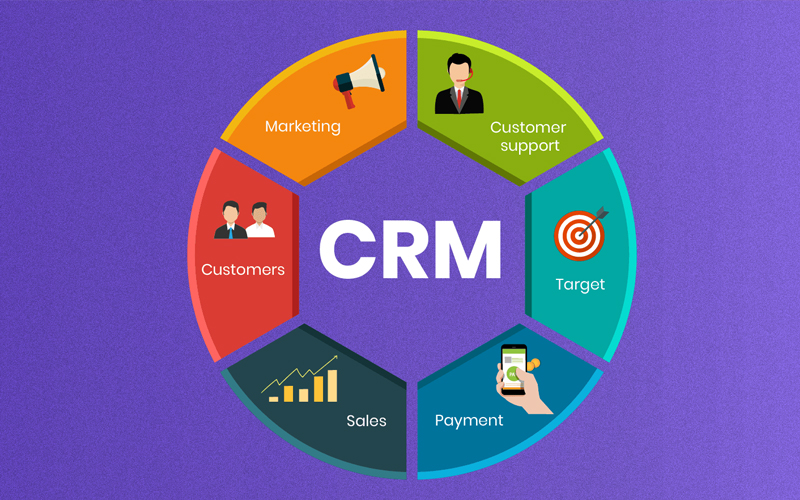 CRM-la-gi?