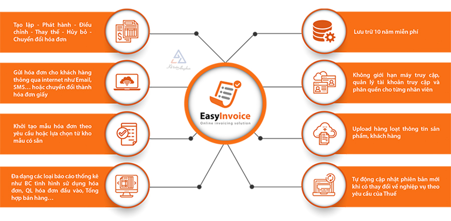 phan-mem-hoa-don-dien-tu- EasyInvoice