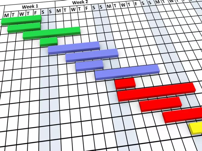 vai-tro-cua-so-do-gantt-chart-trong-du-an