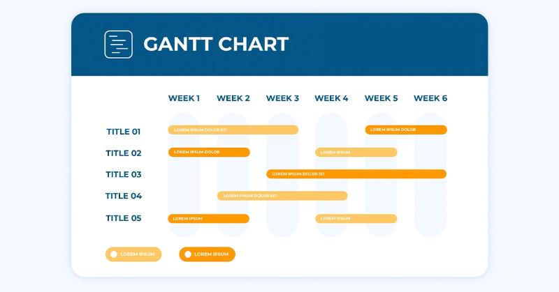 khai-niem-Gantt Chart-la-gi?