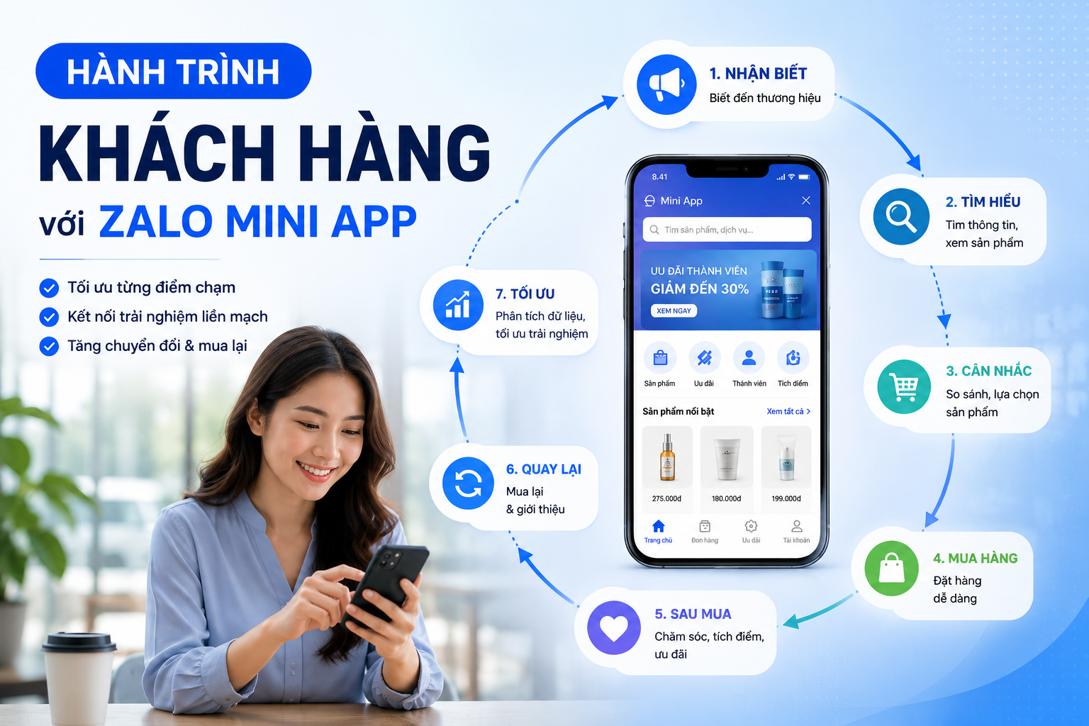 Hành trình khách hàng với Zalo Mini App